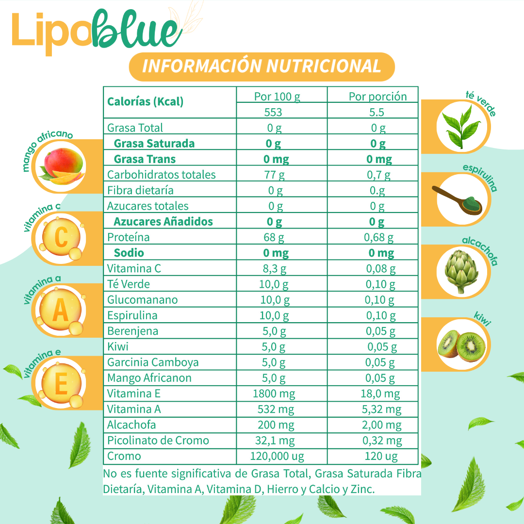 lipoblue